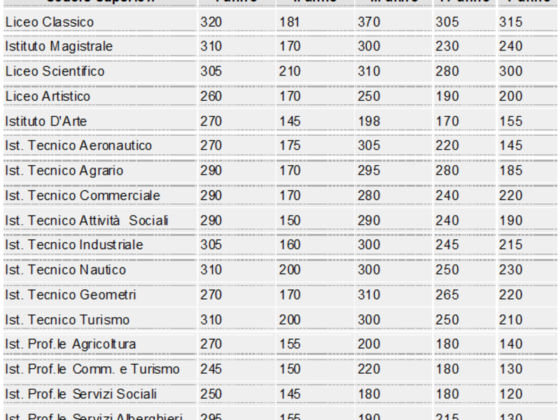 Associazione Consumatori