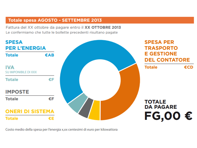 Associazione Consumatori