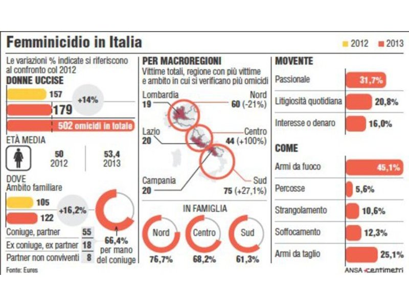 Associazione Consumatori