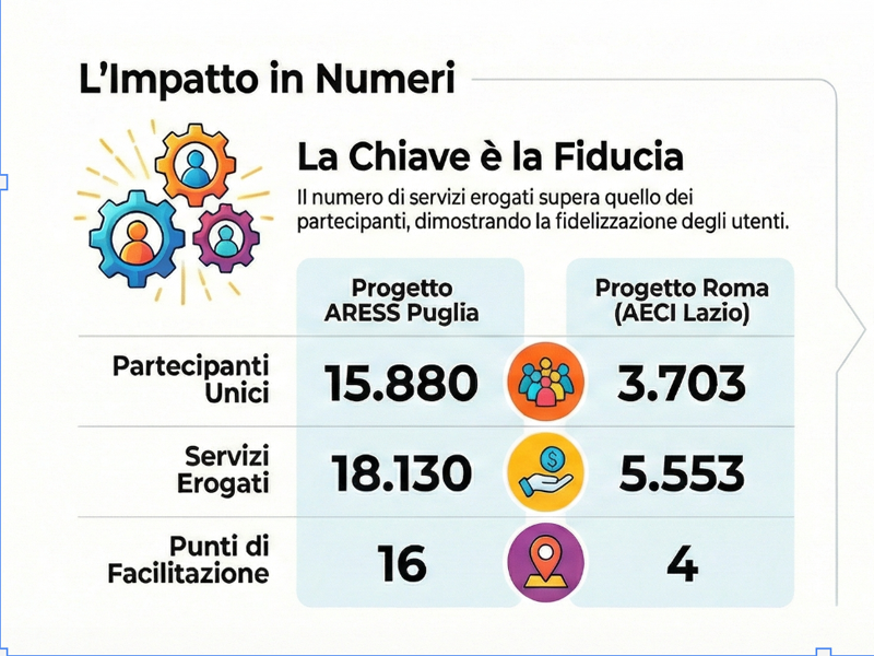 Associazione Consumatori