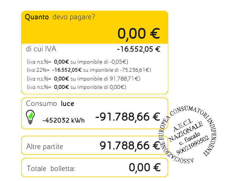 Associazione Consumatori